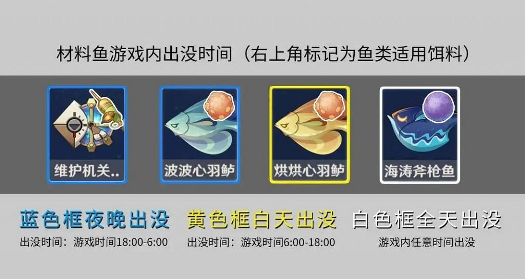 《原神》特殊的魚釣法介紹 《原神》特殊的魚釣法介紹