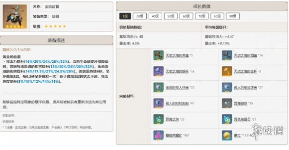 《原神》閒雲武器選擇介紹 《原神》閒雲武器選擇介紹
