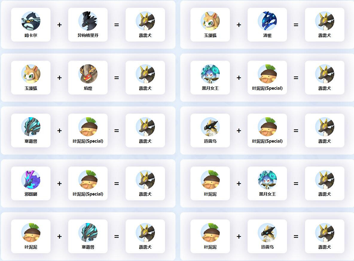 《幻獸帕魯》霹靂犬等級介紹