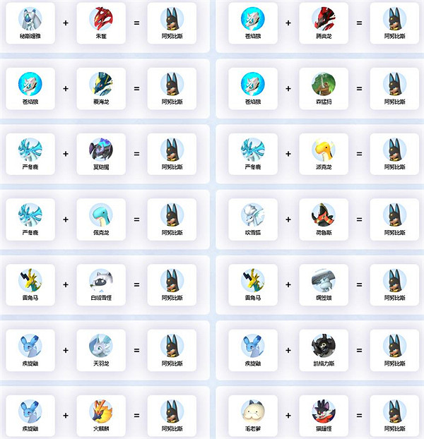 《幻獸帕魯》阿努比斯繁殖公式一覽 《幻獸帕魯》阿努比斯繁殖公式一覽