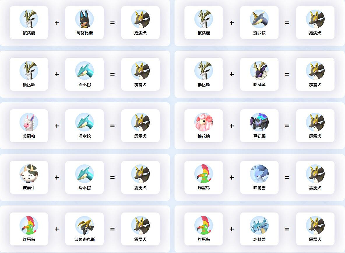 《幻獸帕魯》霹靂犬等級介紹