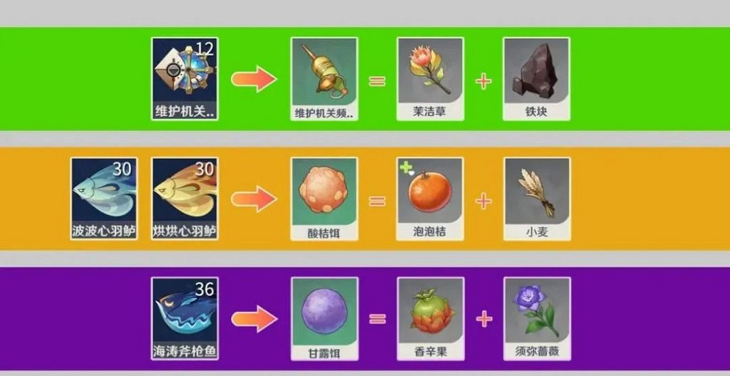 《原神》特殊的魚釣法介紹 《原神》特殊的魚釣法介紹