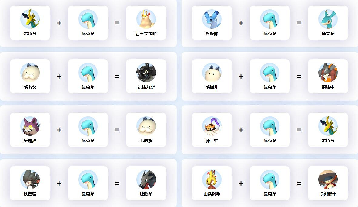 《幻獸帕魯》佩克龍合成公式一覽