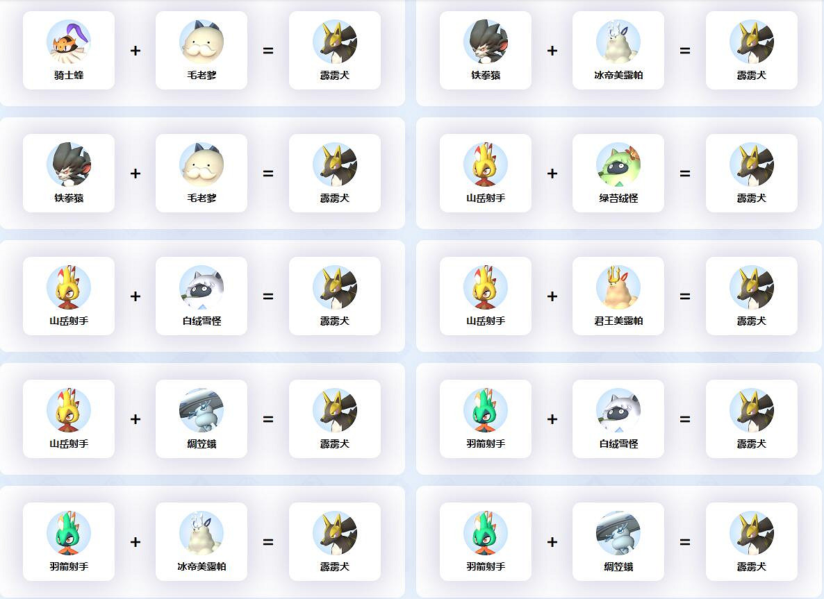 《幻獸帕魯》霹靂犬等級介紹