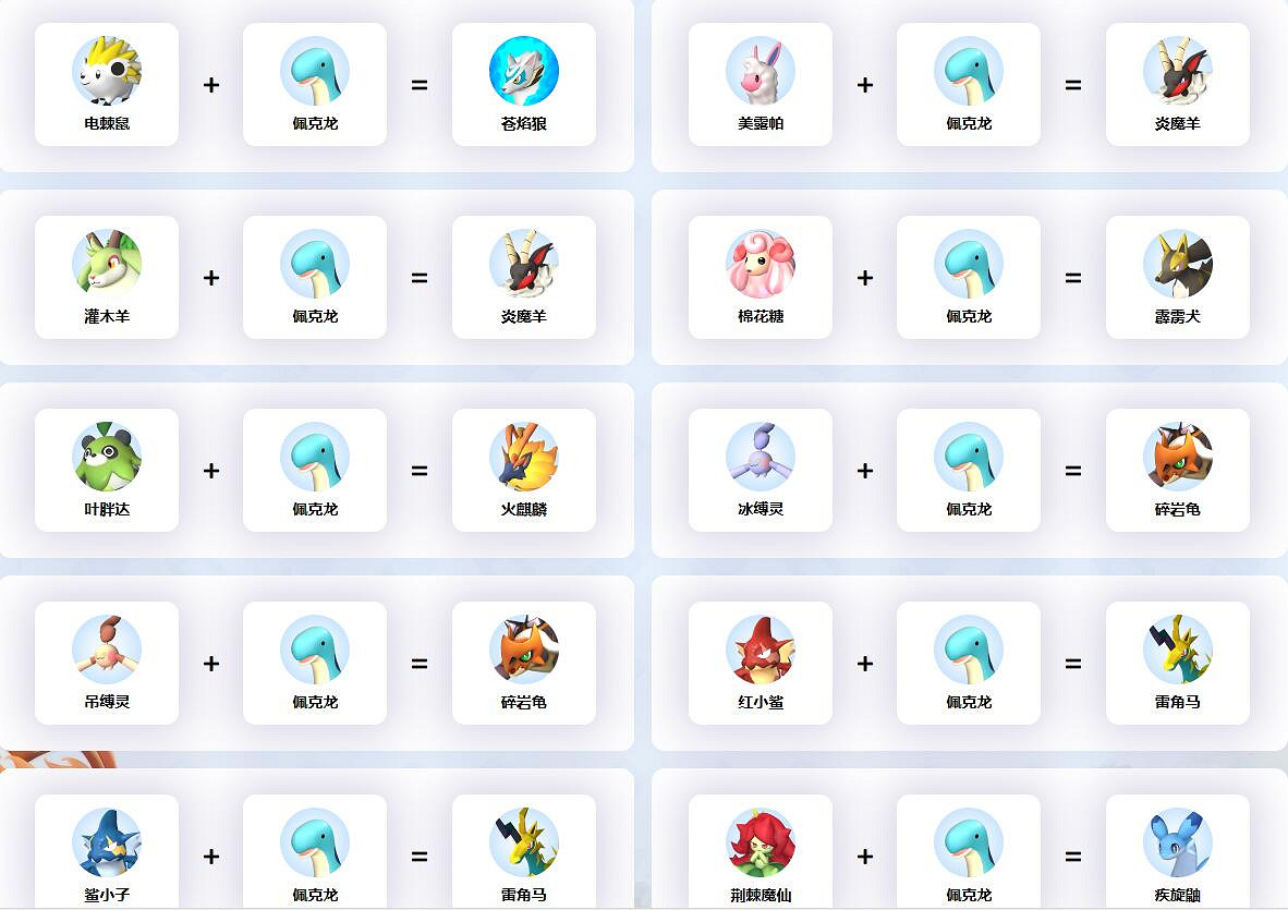 《幻獸帕魯》佩克龍合成公式一覽
