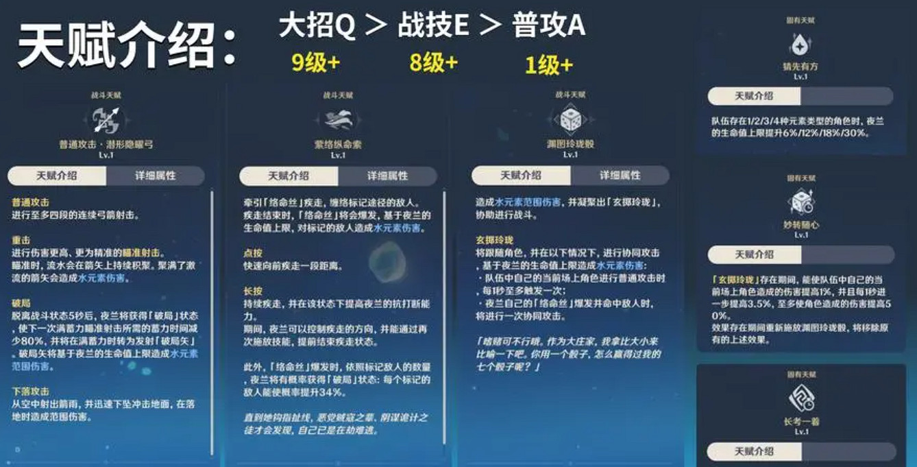 《原神》夜蘭培養攻略一覽 《原神》夜蘭培養攻略一覽