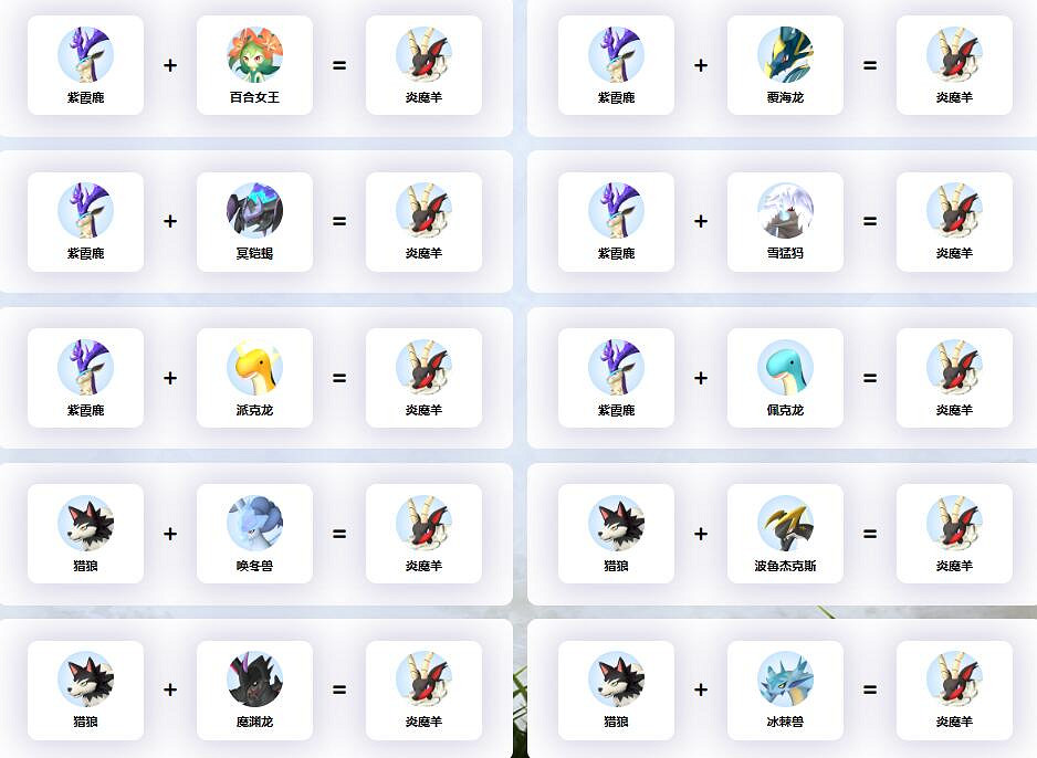 《幻獸帕魯》炎魔羊合成配方介紹 《幻獸帕魯》炎魔羊合成配方介紹