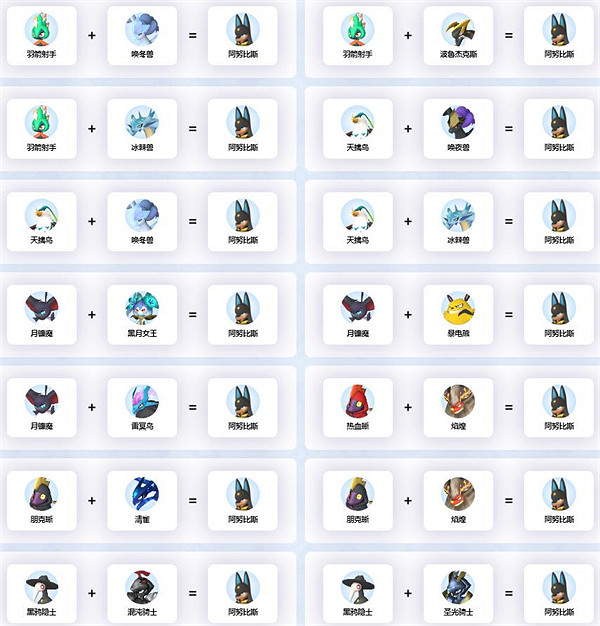 《幻獸帕魯》阿努比斯繁殖公式一覽 《幻獸帕魯》阿努比斯繁殖公式一覽