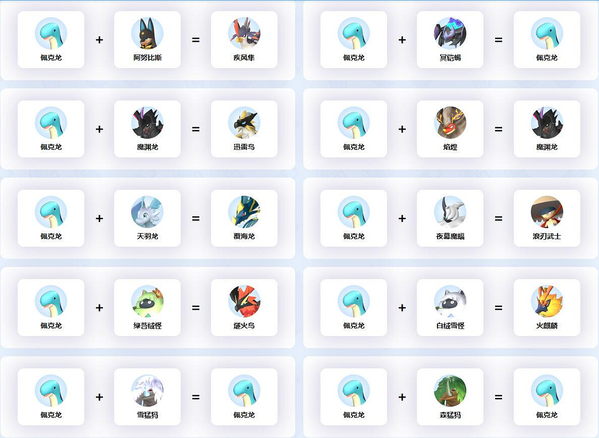 《幻獸帕魯》佩克龍合成公式一覽