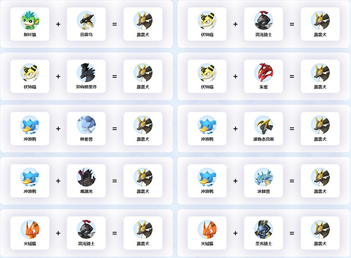 《幻獸帕魯》霹靂犬等級介紹