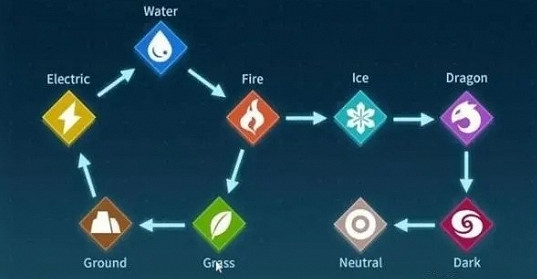 《幻獸帕魯》屬性克制圖一覽 《幻獸帕魯》屬性克制圖一覽