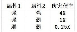《幻獸帕魯》屬性克制圖一覽 《幻獸帕魯》屬性克制圖一覽