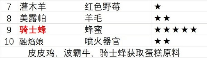 《幻獸帕魯》放牧數量介紹