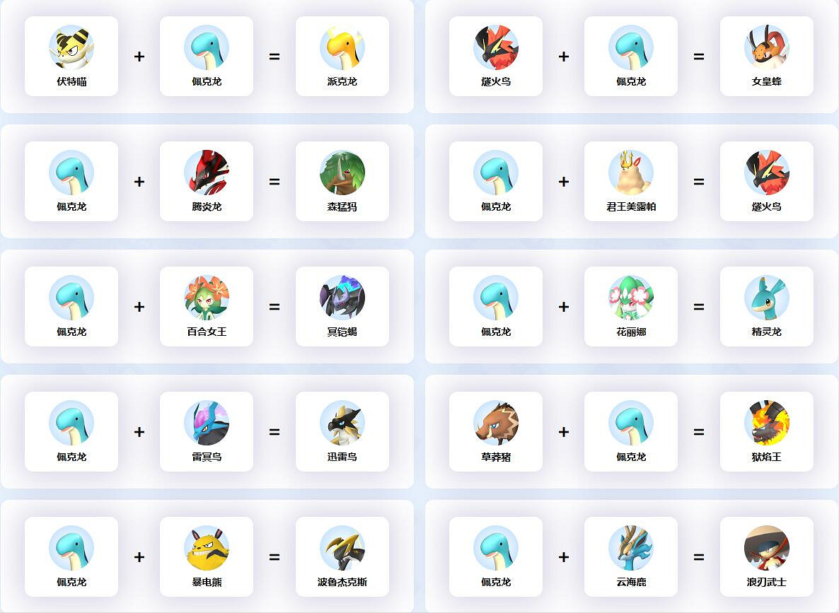 《幻獸帕魯》佩克龍合成公式一覽