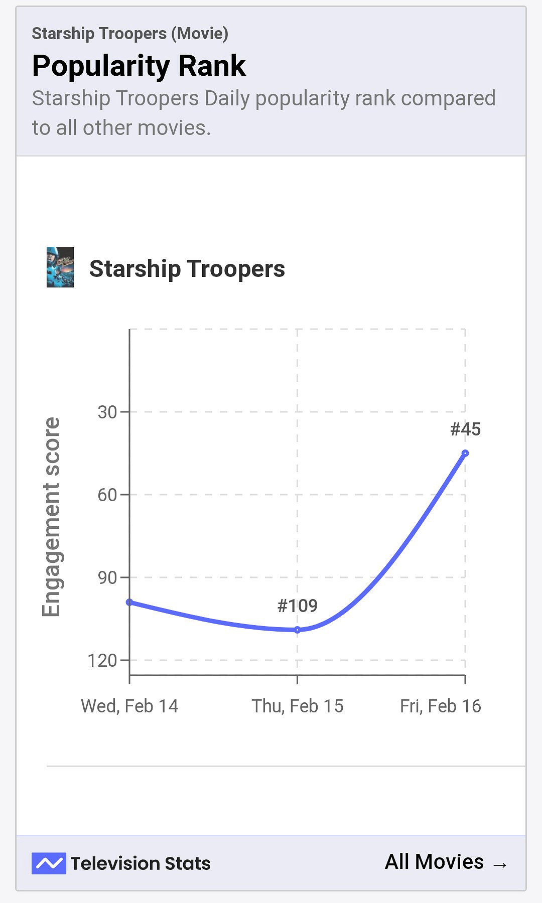 《絕地潛兵2》爆火帶動經典科幻片《星河戰隊》第二春 《絕地潛兵2》爆火帶動經典科幻片《星河戰隊》第二春