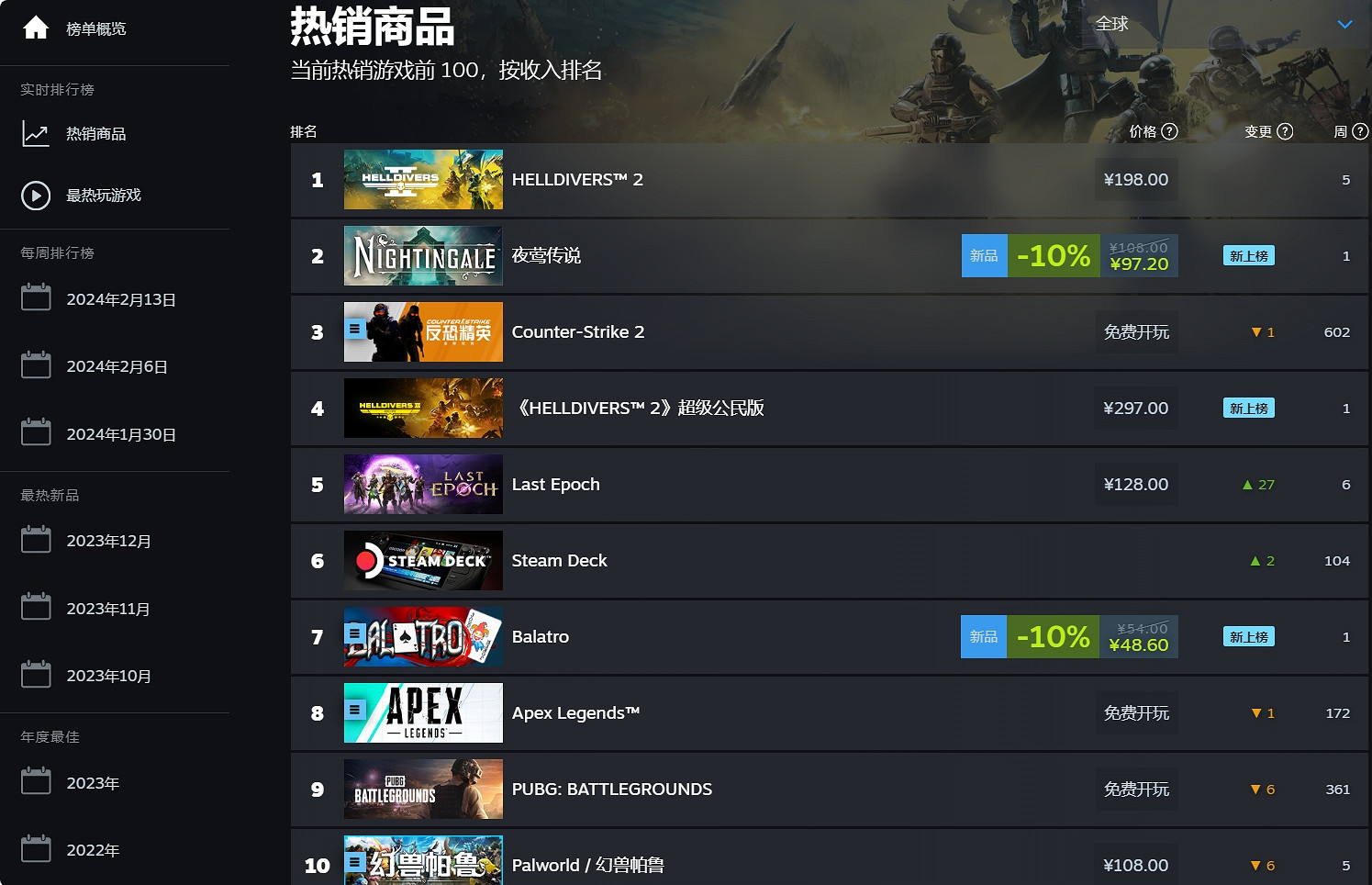 《Balatro》：德州撲克？年度最佳肉鴿卡牌遊戲之一！