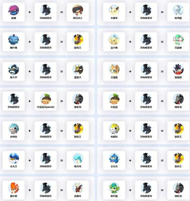 《幻獸帕魯》異構格裡芬繁殖公式一覽 《幻獸帕魯》異構格裡芬繁殖公式一覽