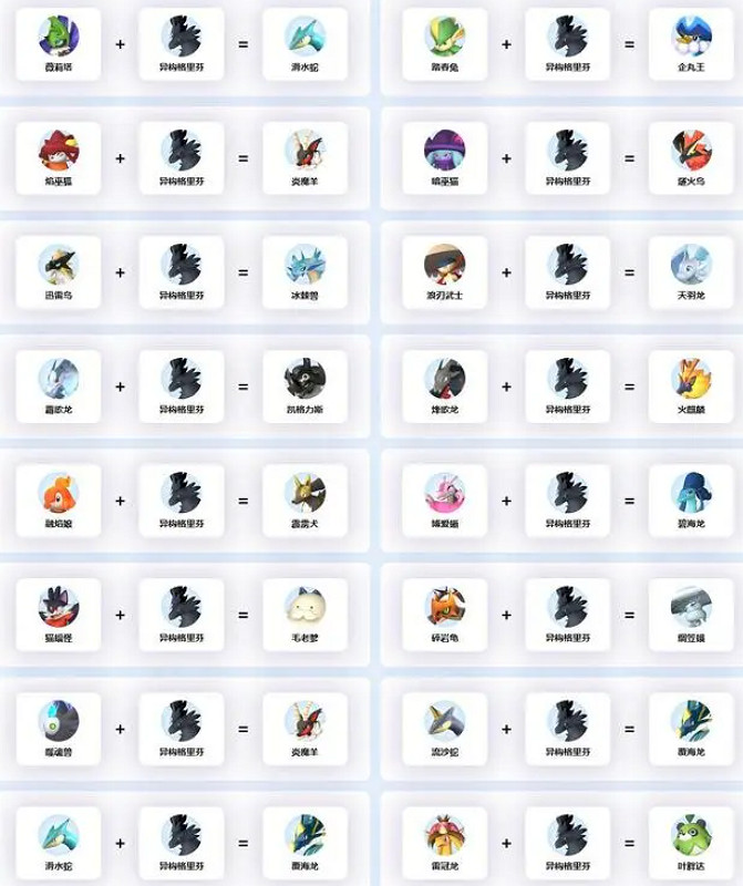 《幻獸帕魯》異構格裡芬繁殖公式一覽 《幻獸帕魯》異構格裡芬繁殖公式一覽