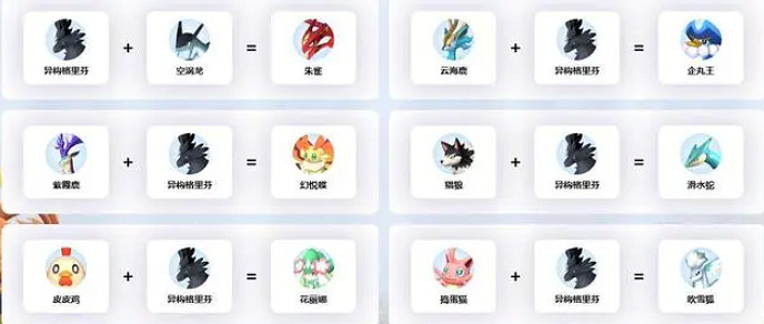 《幻獸帕魯》異構格裡芬繁殖公式一覽 《幻獸帕魯》異構格裡芬繁殖公式一覽