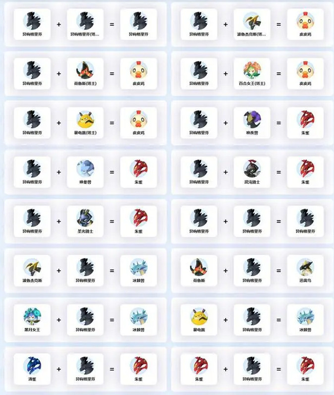 《幻獸帕魯》異構格裡芬繁殖公式一覽 《幻獸帕魯》異構格裡芬繁殖公式一覽