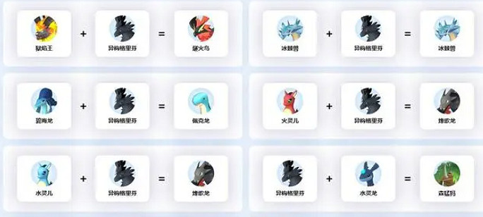 《幻獸帕魯》異構格裡芬繁殖公式一覽 《幻獸帕魯》異構格裡芬繁殖公式一覽
