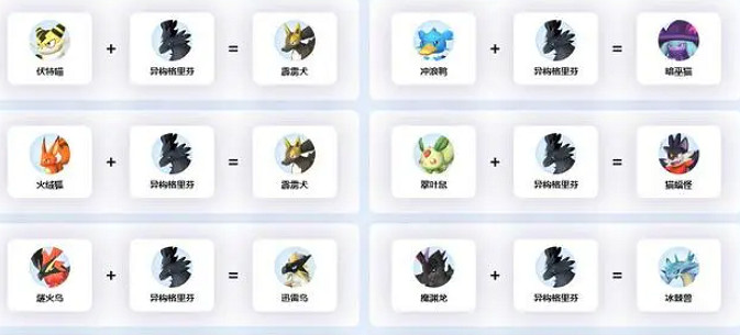 《幻獸帕魯》異構格裡芬繁殖公式一覽 《幻獸帕魯》異構格裡芬繁殖公式一覽