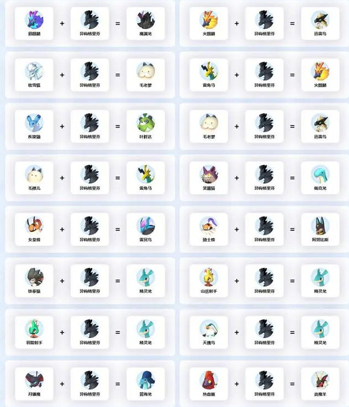 《幻獸帕魯》異構格裡芬繁殖公式一覽 《幻獸帕魯》異構格裡芬繁殖公式一覽