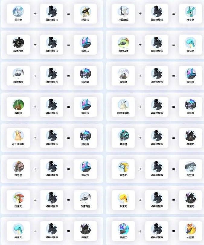 《幻獸帕魯》異構格裡芬繁殖公式一覽 《幻獸帕魯》異構格裡芬繁殖公式一覽