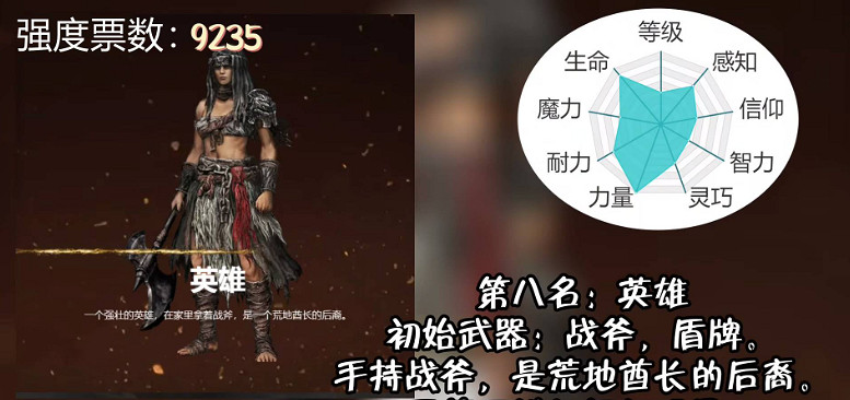 《艾爾登法環》職業強度排行一覽 《艾爾登法環》職業強度排行一覽