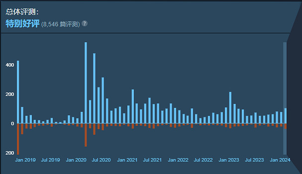 從《河洛》到《古龍》，河洛遊戲完成度為何這麽差？