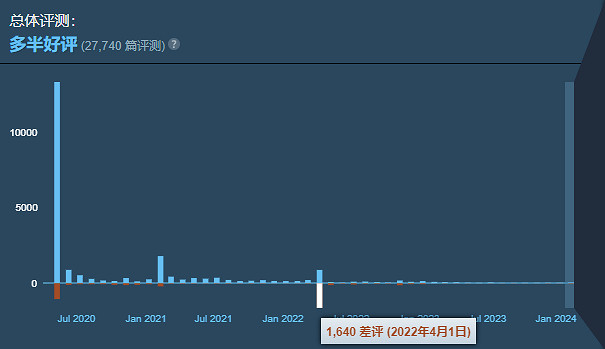 從《河洛》到《古龍》，河洛遊戲完成度為何這麽差？