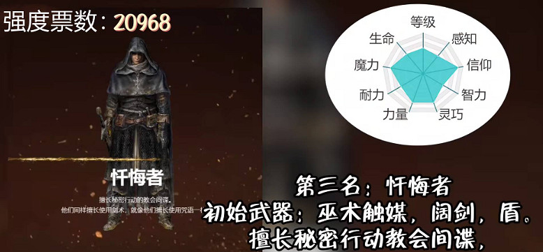 《艾爾登法環》職業選擇推薦攻略 《艾爾登法環》職業選擇推薦攻略