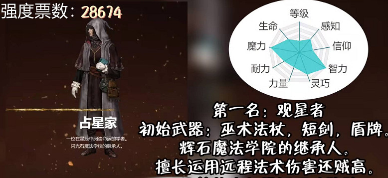 《艾爾登法環》職業強度排行一覽 《艾爾登法環》職業強度排行一覽