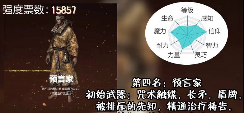 《艾爾登法環》職業強度排行一覽 《艾爾登法環》職業強度排行一覽