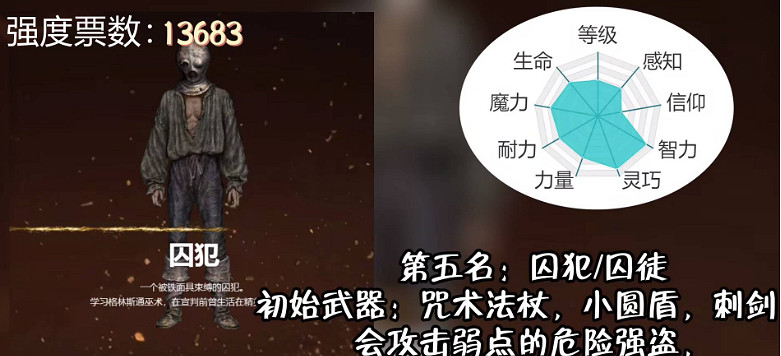 《艾爾登法環》職業強度排行一覽 《艾爾登法環》職業強度排行一覽