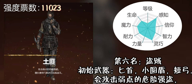 《艾爾登法環》職業強度排行一覽 《艾爾登法環》職業強度排行一覽