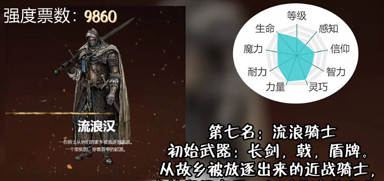 《艾爾登法環》職業強度排行一覽 《艾爾登法環》職業強度排行一覽