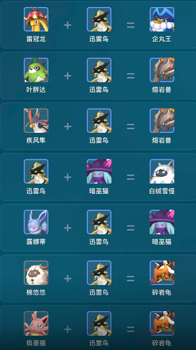 《幻獸帕魯》迅雷鳥繁殖公式一覽