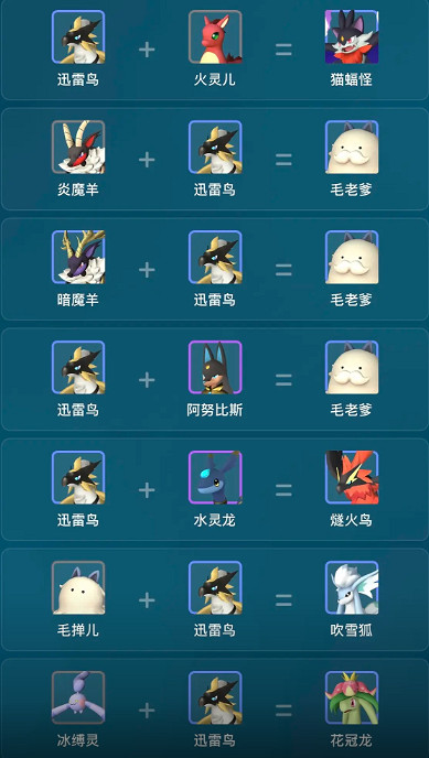 《幻獸帕魯》迅雷鳥繁殖公式一覽