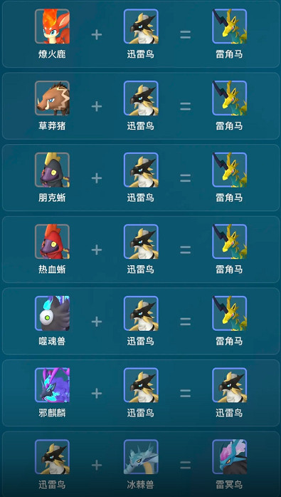 《幻獸帕魯》迅雷鳥繁殖公式一覽