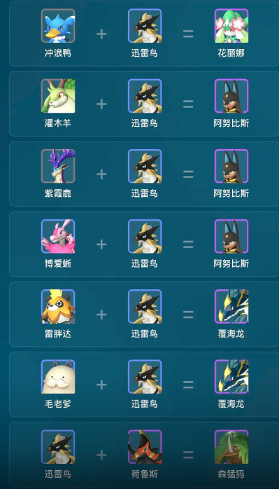 《幻獸帕魯》迅雷鳥繁殖公式一覽