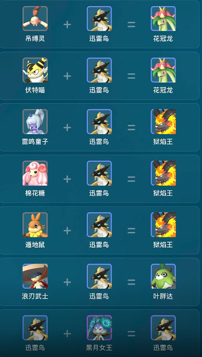 《幻獸帕魯》迅雷鳥繁殖公式一覽