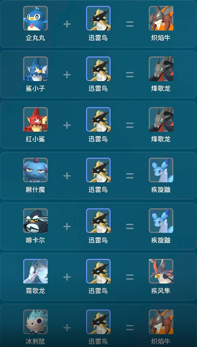 《幻獸帕魯》迅雷鳥繁殖公式一覽