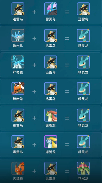 《幻獸帕魯》迅雷鳥繁殖公式一覽