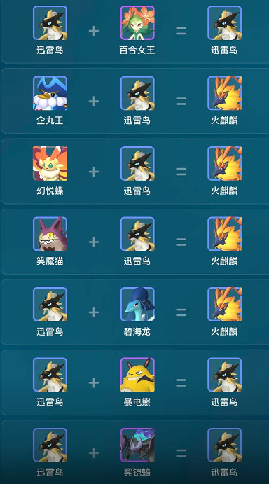《幻獸帕魯》迅雷鳥繁殖公式一覽