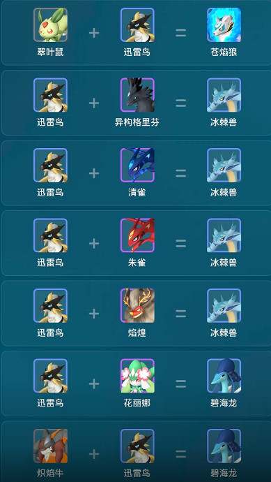 《幻獸帕魯》迅雷鳥繁殖公式一覽