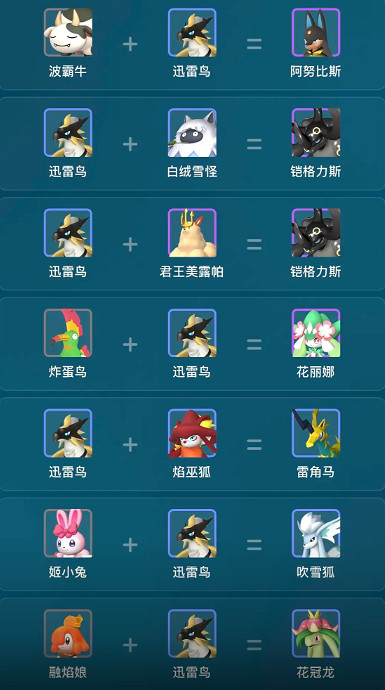 《幻獸帕魯》迅雷鳥繁殖公式一覽