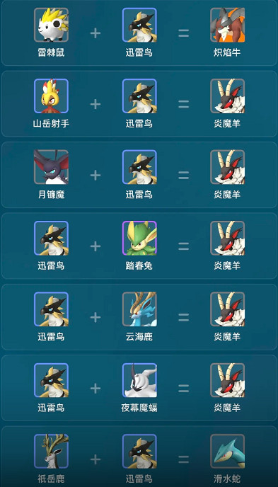 《幻獸帕魯》迅雷鳥繁殖公式一覽