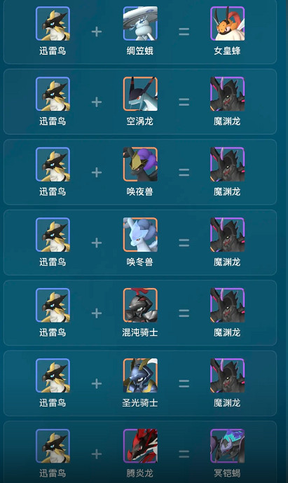 《幻獸帕魯》迅雷鳥繁殖公式一覽