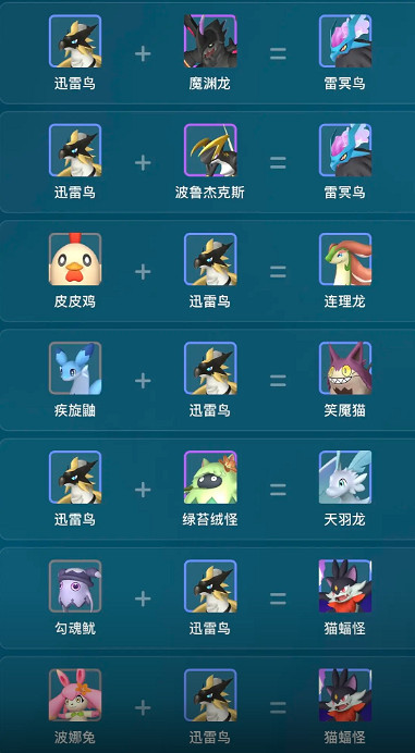 《幻獸帕魯》迅雷鳥繁殖公式一覽